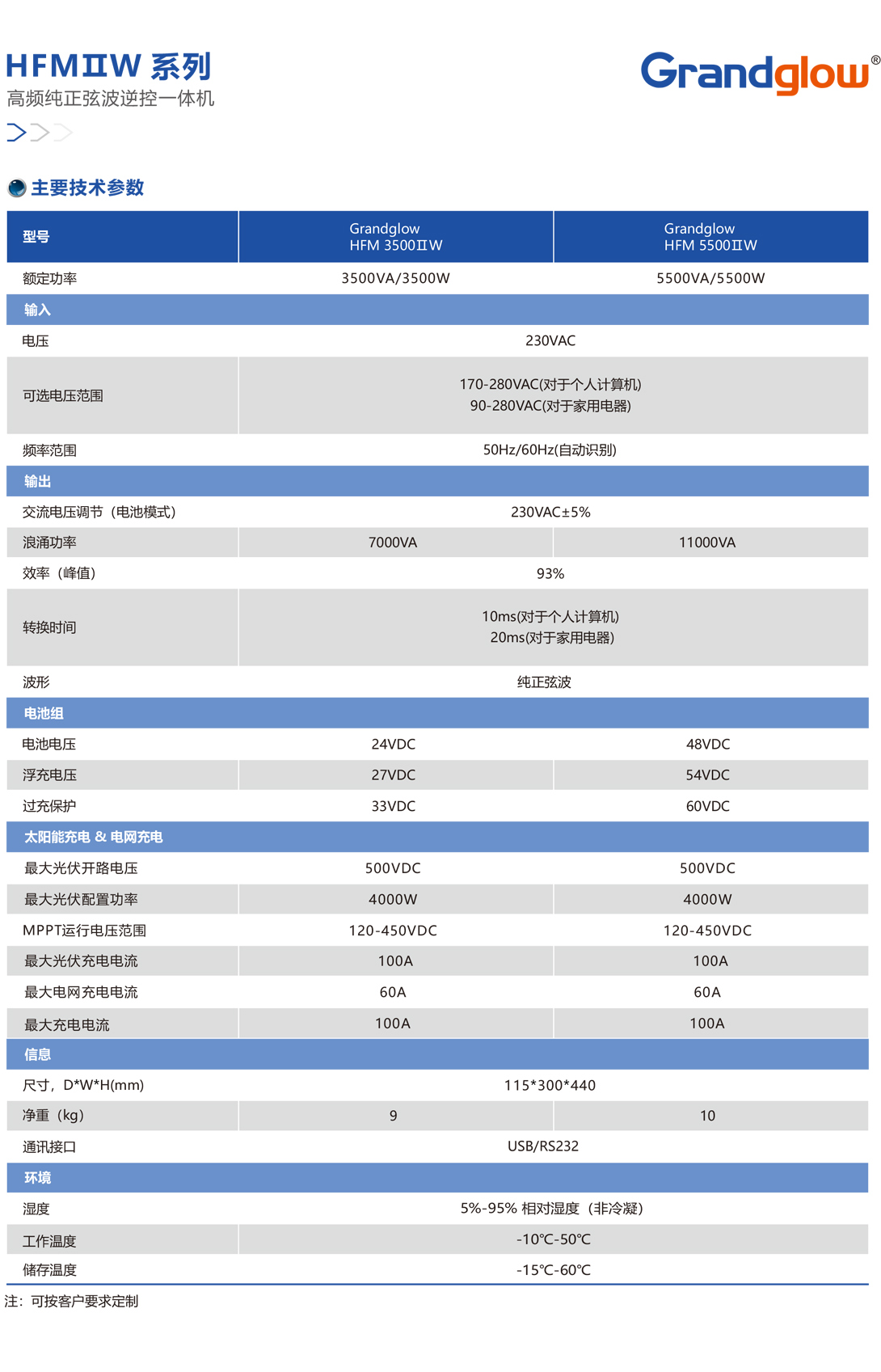 HFMⅡW系列高频纯正弦波逆控一体机01.jpg