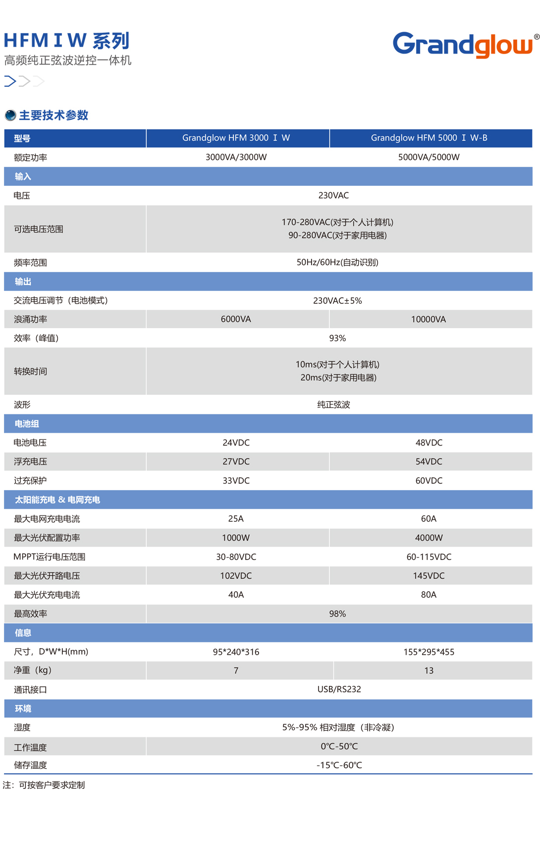 HFMⅠW-系列高频纯正弦波逆控一体机01.jpg