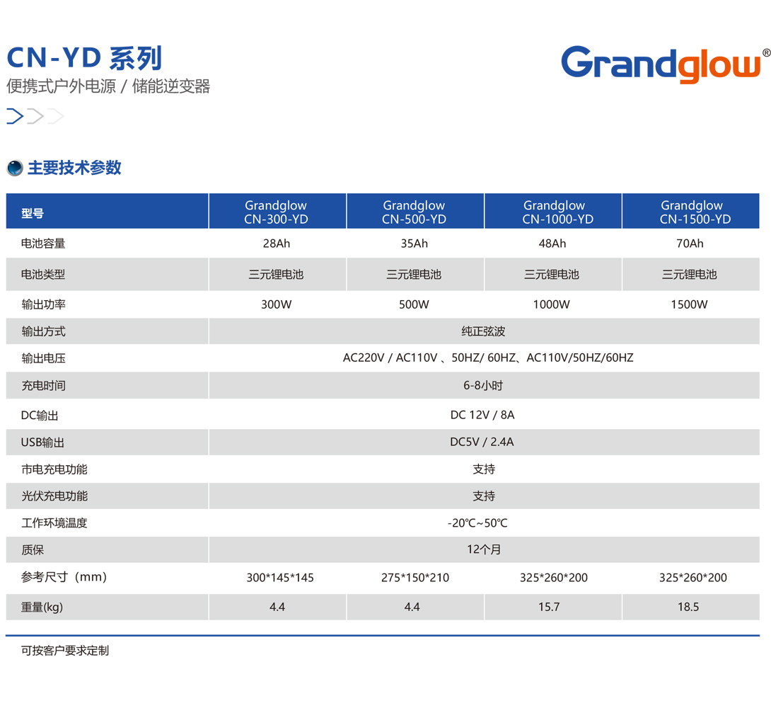 CN-YD-系列便携式户外电源01.jpg