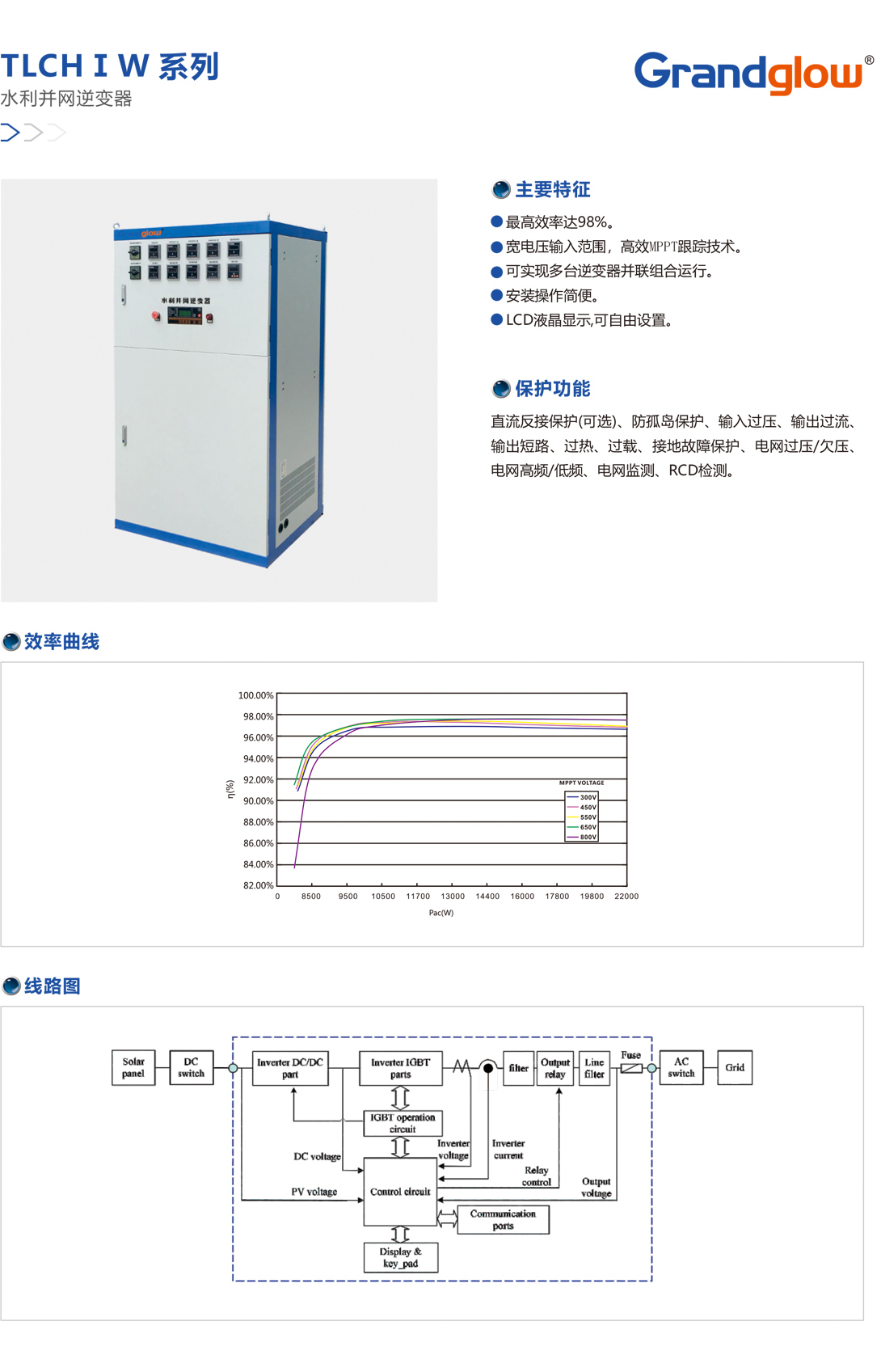 TLCHⅠW-系列水利并网逆变器.jpg