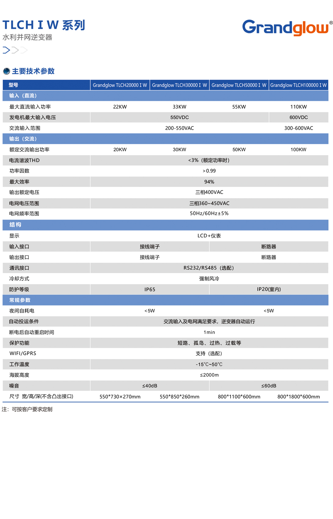 TLCHⅠW-系列水利并网逆变器01.jpg