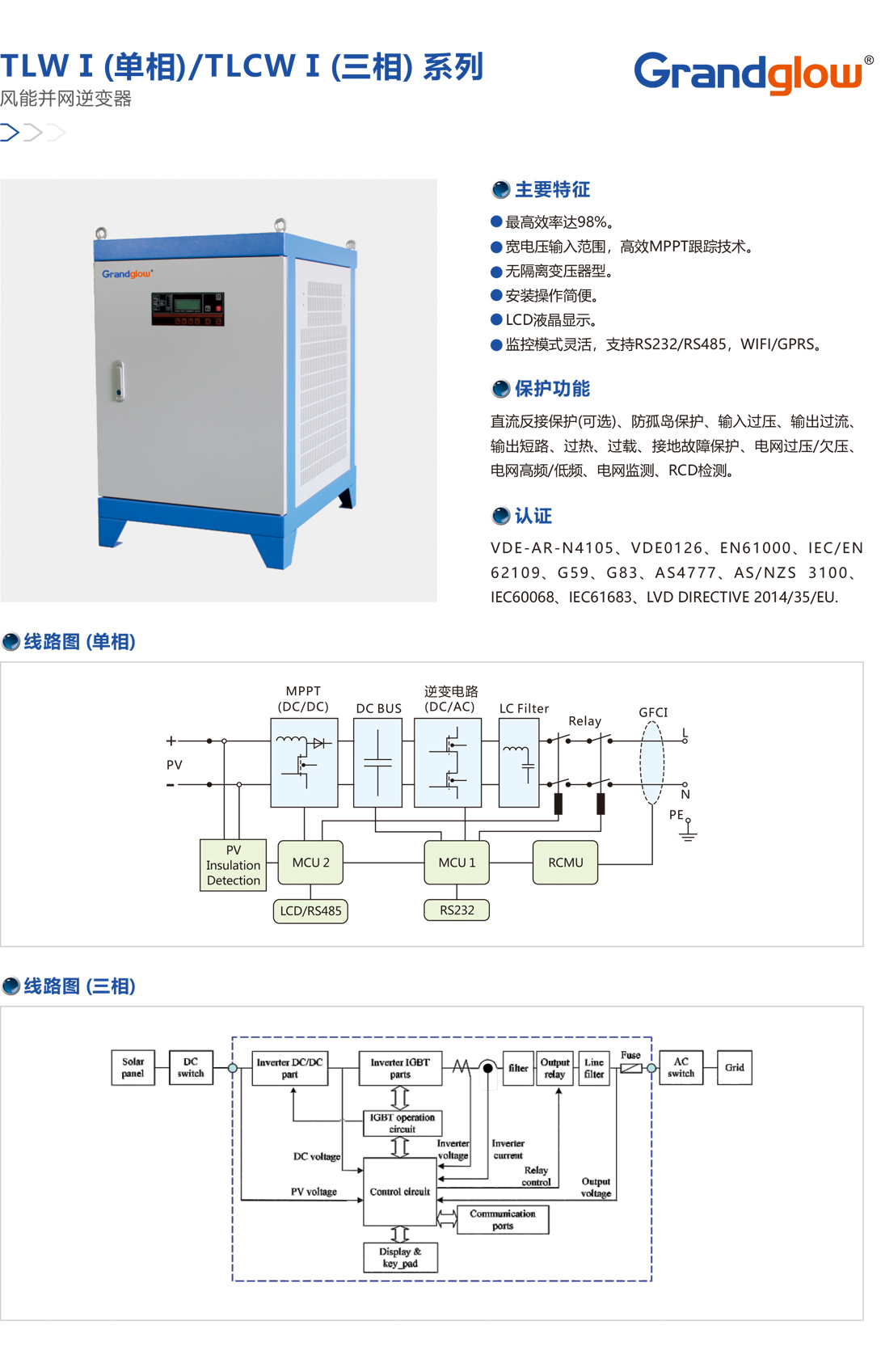 风能并网逆变器.jpg