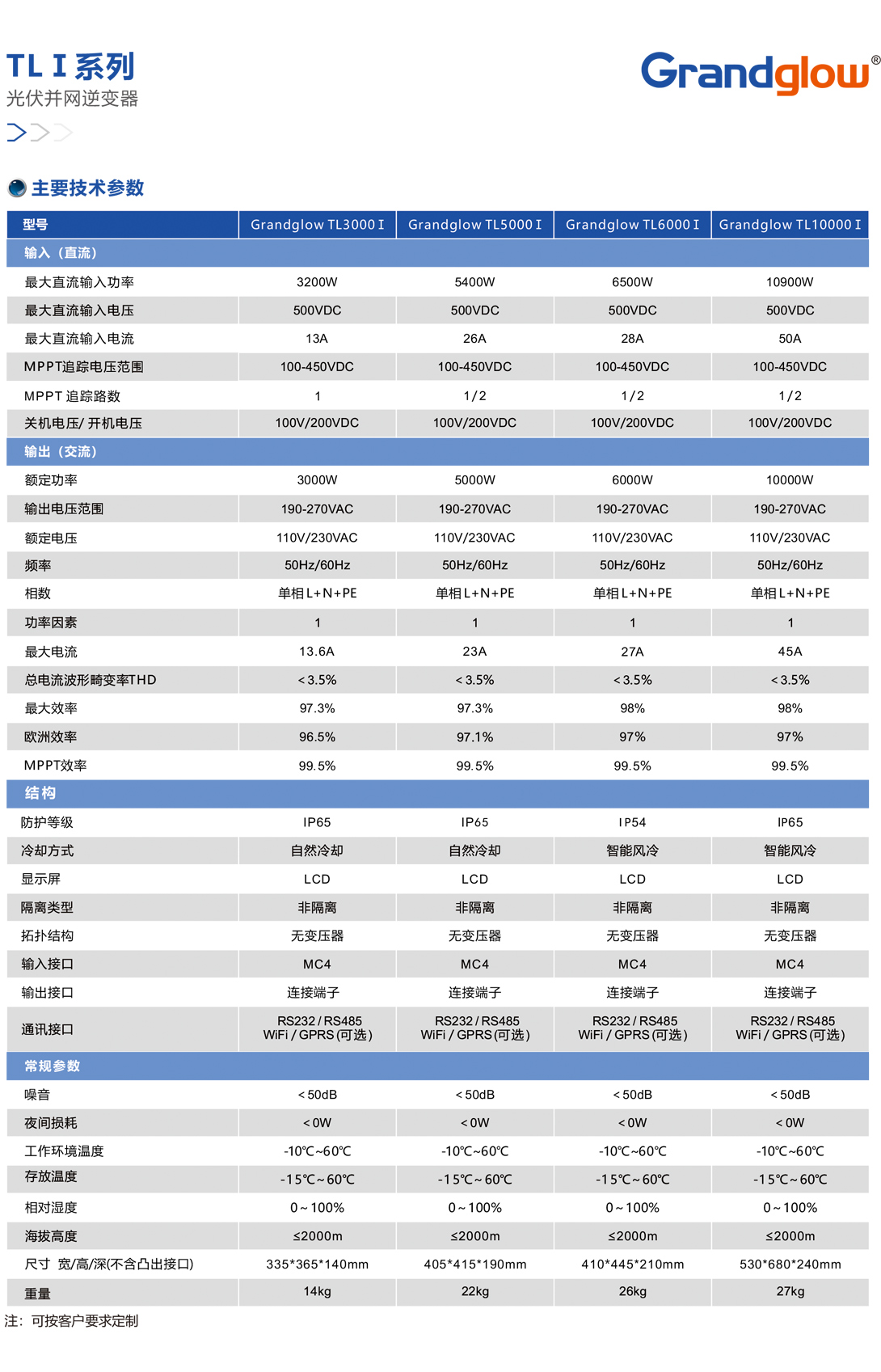 TLⅠ系列光伏并网逆变器01.jpg