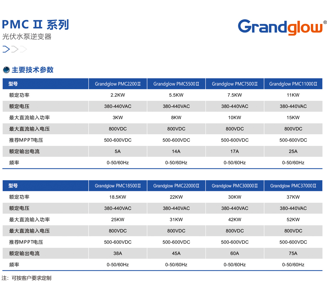 PMC-Ⅱ-系列光伏水泵逆变器01.jpg